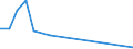 Flow: Exports / Measure: Values / Partner Country: India / Reporting Country: Switzerland incl. Liechtenstein