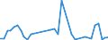 Handelsstrom: Exporte / Maßeinheit: Werte / Partnerland: India / Meldeland: United Kingdom