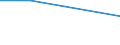 Flow: Exports / Measure: Values / Partner Country: Indonesia / Reporting Country: Finland