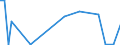 Flow: Exports / Measure: Values / Partner Country: World / Reporting Country: Greece