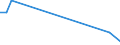Flow: Exports / Measure: Values / Partner Country: World / Reporting Country: Lithuania