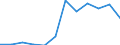 Flow: Exports / Measure: Values / Partner Country: World / Reporting Country: Luxembourg