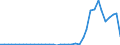 Flow: Exports / Measure: Values / Partner Country: World / Reporting Country: Netherlands