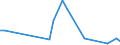 Flow: Exports / Measure: Values / Partner Country: World / Reporting Country: Poland