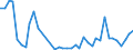 Flow: Exports / Measure: Values / Partner Country: World / Reporting Country: Switzerland incl. Liechtenstein