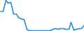 Flow: Exports / Measure: Values / Partner Country: World / Reporting Country: United Kingdom