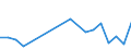 Flow: Exports / Measure: Values / Partner Country: Belgium, Luxembourg / Reporting Country: Australia