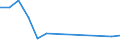 Flow: Exports / Measure: Values / Partner Country: Belgium, Luxembourg / Reporting Country: Austria
