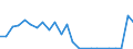 Flow: Exports / Measure: Values / Partner Country: Belgium, Luxembourg / Reporting Country: France incl. Monaco & overseas