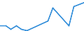 Flow: Exports / Measure: Values / Partner Country: Belgium, Luxembourg / Reporting Country: Sweden