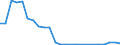 Flow: Exports / Measure: Values / Partner Country: Belgium, Luxembourg / Reporting Country: United Kingdom
