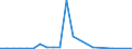 Flow: Exports / Measure: Values / Partner Country: Germany / Reporting Country: Austria