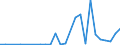 Flow: Exports / Measure: Values / Partner Country: Germany / Reporting Country: Belgium