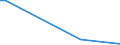 Flow: Exports / Measure: Values / Partner Country: Germany / Reporting Country: Czech Rep.