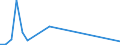 Flow: Exports / Measure: Values / Partner Country: Germany / Reporting Country: Denmark