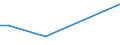 Flow: Exports / Measure: Values / Partner Country: Germany / Reporting Country: Hungary