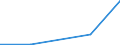 Flow: Exports / Measure: Values / Partner Country: Germany / Reporting Country: Japan