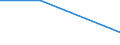 Flow: Exports / Measure: Values / Partner Country: Germany / Reporting Country: Lithuania