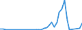 Flow: Exports / Measure: Values / Partner Country: Germany / Reporting Country: Netherlands