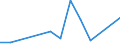 Flow: Exports / Measure: Values / Partner Country: Germany / Reporting Country: Slovenia