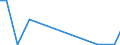 Flow: Exports / Measure: Values / Partner Country: Germany / Reporting Country: Spain