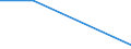 Flow: Exports / Measure: Values / Partner Country: Germany / Reporting Country: Sweden