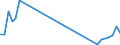 Flow: Exports / Measure: Values / Partner Country: Germany / Reporting Country: United Kingdom