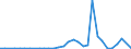 Flow: Exports / Measure: Values / Partner Country: Netherlands / Reporting Country: Belgium