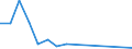 Flow: Exports / Measure: Values / Partner Country: Netherlands / Reporting Country: Germany