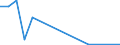 Flow: Exports / Measure: Values / Partner Country: Netherlands / Reporting Country: Hungary