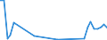 Flow: Exports / Measure: Values / Partner Country: Netherlands / Reporting Country: United Kingdom