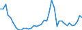 Handelsstrom: Exporte / Maßeinheit: Werte / Partnerland: World / Meldeland: Denmark