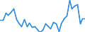 Handelsstrom: Exporte / Maßeinheit: Werte / Partnerland: World / Meldeland: Switzerland incl. Liechtenstein