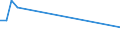 Handelsstrom: Exporte / Maßeinheit: Werte / Partnerland: India / Meldeland: Japan