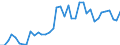 Handelsstrom: Exporte / Maßeinheit: Werte / Partnerland: World / Meldeland: Canada