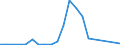 Handelsstrom: Exporte / Maßeinheit: Werte / Partnerland: World / Meldeland: Chile