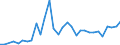 Handelsstrom: Exporte / Maßeinheit: Werte / Partnerland: World / Meldeland: Finland
