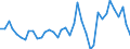 Handelsstrom: Exporte / Maßeinheit: Werte / Partnerland: World / Meldeland: Germany
