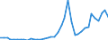 Handelsstrom: Exporte / Maßeinheit: Werte / Partnerland: World / Meldeland: Italy incl. San Marino & Vatican