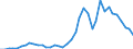 Handelsstrom: Exporte / Maßeinheit: Werte / Partnerland: World / Meldeland: Japan