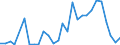 Handelsstrom: Exporte / Maßeinheit: Werte / Partnerland: World / Meldeland: Korea, Rep. of