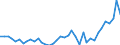 Handelsstrom: Exporte / Maßeinheit: Werte / Partnerland: World / Meldeland: Netherlands