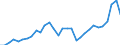 Handelsstrom: Exporte / Maßeinheit: Werte / Partnerland: World / Meldeland: Poland