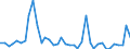 Handelsstrom: Exporte / Maßeinheit: Werte / Partnerland: World / Meldeland: United Kingdom