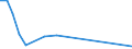 Handelsstrom: Exporte / Maßeinheit: Werte / Partnerland: Chinese Taipei / Meldeland: Australia