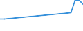 Handelsstrom: Exporte / Maßeinheit: Werte / Partnerland: Japan / Meldeland: Czech Rep.
