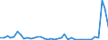 Handelsstrom: Exporte / Maßeinheit: Werte / Partnerland: United Kingdom / Meldeland: Germany