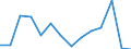 Flow: Exports / Measure: Values / Partner Country: World / Reporting Country: Canada