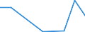 Flow: Exports / Measure: Values / Partner Country: World / Reporting Country: Czech Rep.