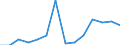 Flow: Exports / Measure: Values / Partner Country: World / Reporting Country: Germany